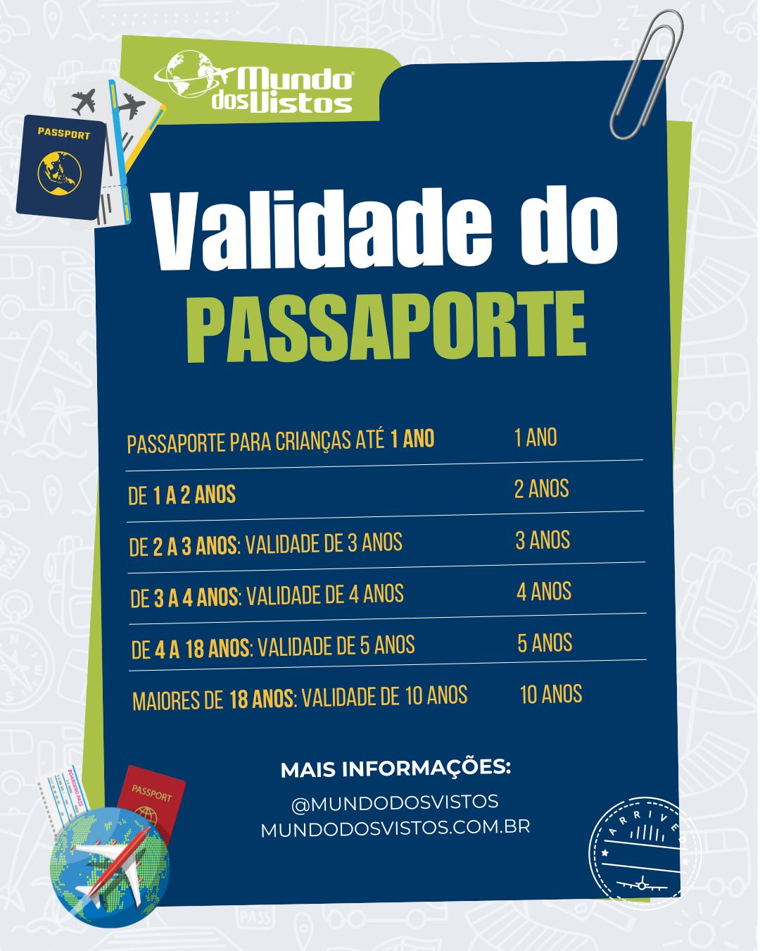 Validade do passaporte brasileiro
Validade do passaporte brasileiro